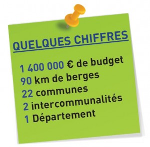 quelques chiffres