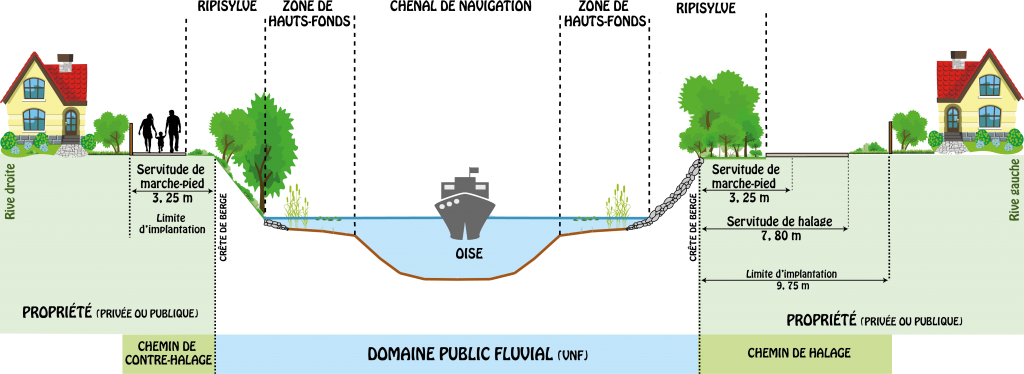 Schéma des servitudes de halage et de marche-pied 2018